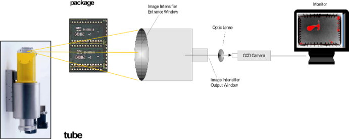 X-Ray BGA Inspection